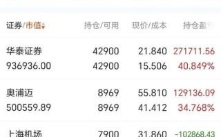 华泰证券能炒期货吗？