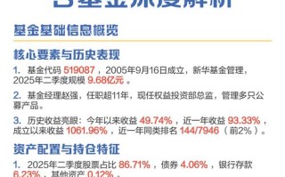 基金分红是额外收益吗？