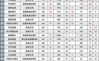 公募基金机构销售有何核心要求？