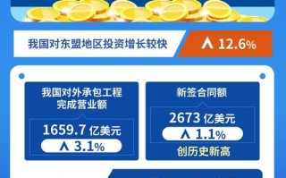 非金融类直接投资与金融投资有何本质区别？