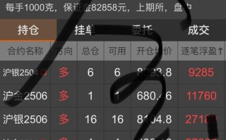 看空黄金期货怎么交易？