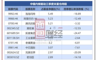 亏损基金为何成立？