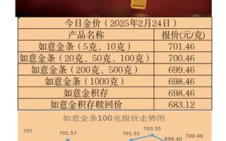 现货黄金投资手续费怎么算？