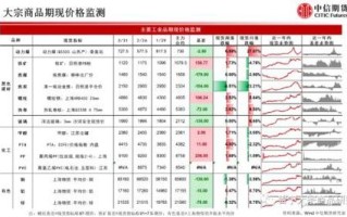 期货产品淡旺季如何划分？