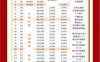 网络投资理财排行榜靠谱吗？