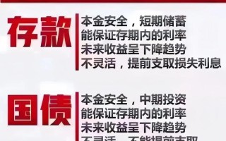 本息保障投资理财真靠谱吗？