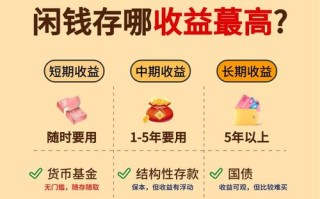 高收益投资与理财管理