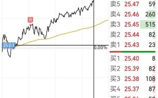 东方精选基金历史净值表现如何？
