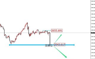 期货黄金杠杆如何计算？