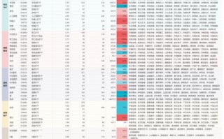ETF新基金何时能上市交易？