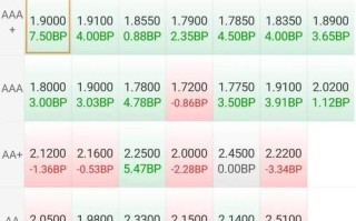 债券期货为何属于利率期货？