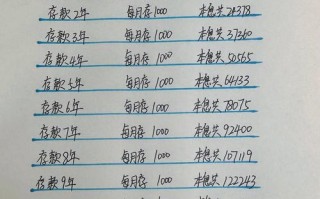 每月1000元如何投资才能收益最大化？