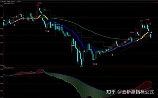 博易大师是什么？期货交易必备工具吗？