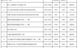 当前投资有哪些好项目值得关注？