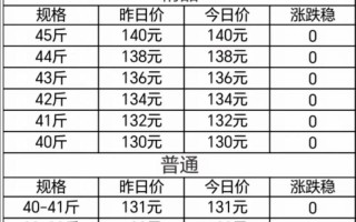 1609鸡蛋期货行情