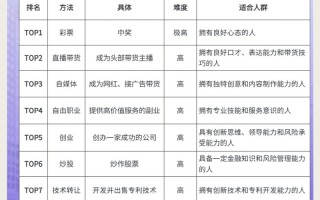 上班族小额投资，如何选对项目？