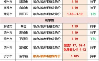 小麦期货价格最新行情