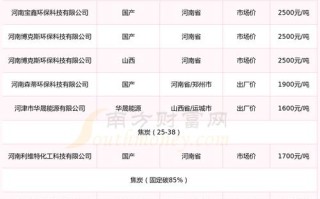 焦炭1709期货行情如何？