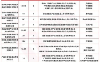 我国投资基金发展现状如何？未来趋势怎样？