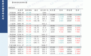 国泰君安期货和光大期货哪家更强？