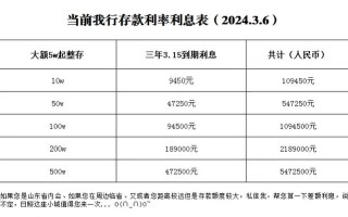 投资公司利息具体是多少？