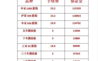 上海期货开户选八海证期货有何优势？