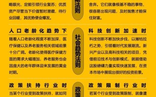 2025投资理财，普通人该怎么布局？
