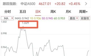 南方中证500基金160119表现如何？