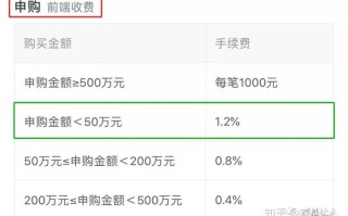 基金定投申购怎么退回？
