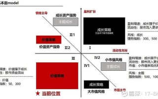 股指期货对冲成本究竟怎么算？