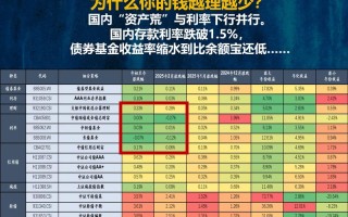 2025个人投资理财，普通人如何稳赢？