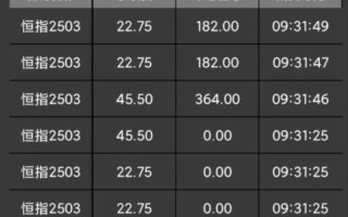 国内香港恒指期货假盘