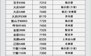 塑料期货与PVC期货有何关联？