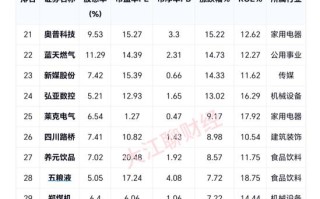 天津投资理财公司排名