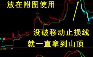 期货短线用什么指标最有效？