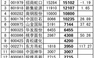 今年指数基金怎么选？