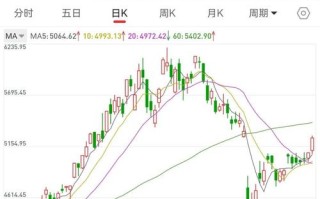郑醇1709期货最新行情如何？