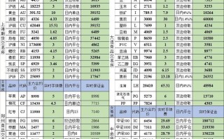 广发期货商品期货交易费多少？