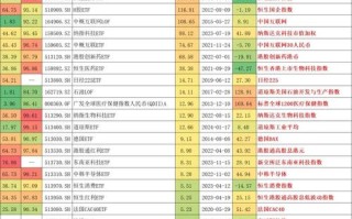 证券投资基金具体包含哪些类型？