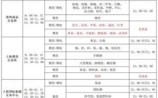 浙商国际期货交易时间具体是几点？