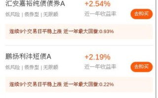 150222母基金，投向与策略如何？