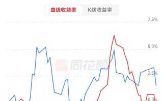 004905是什么基金？