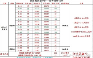 恒指期货喊单老师招聘，靠谱吗？