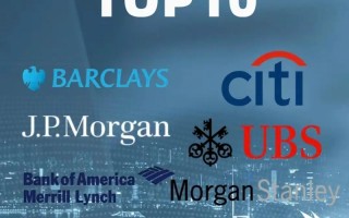 全球最专业金融投资如何定义？