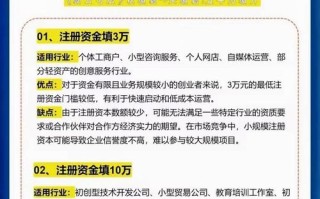 投资理财公司注册条件有哪些？