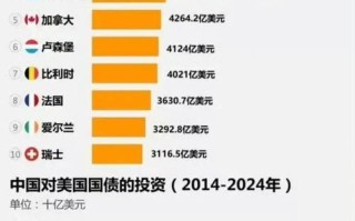 美国风投公司最新排名如何？