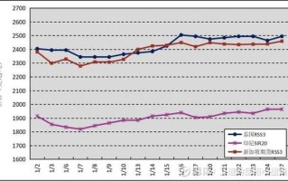 橡胶1709期货行情如何？