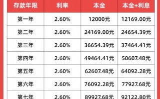 每月8千块理财，收益多少才合理？