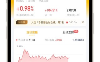 华安逆向策略基金估值现在怎么样？