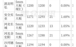 玻璃1506期货行情走势如何？